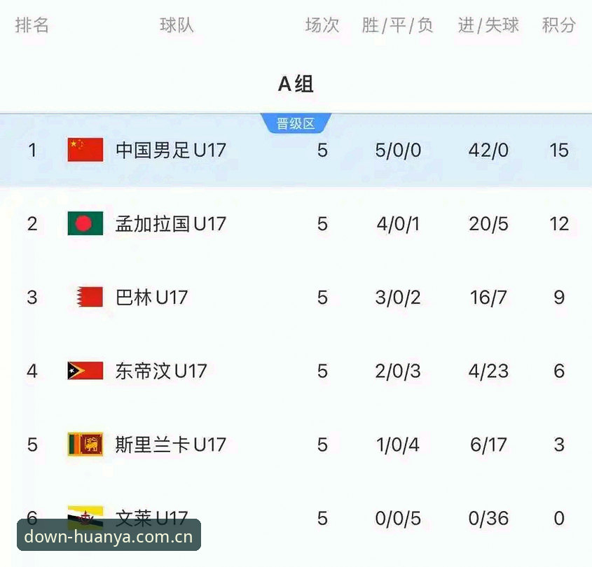 环亚体育下载安装安装教程 U17世界杯抽签结果全解析:中国足球青年军出征深度评测报告